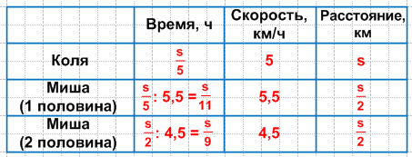 Решение рисунок 1