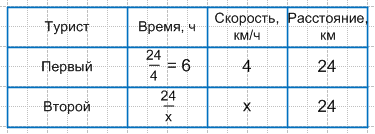Решение рисунок 1