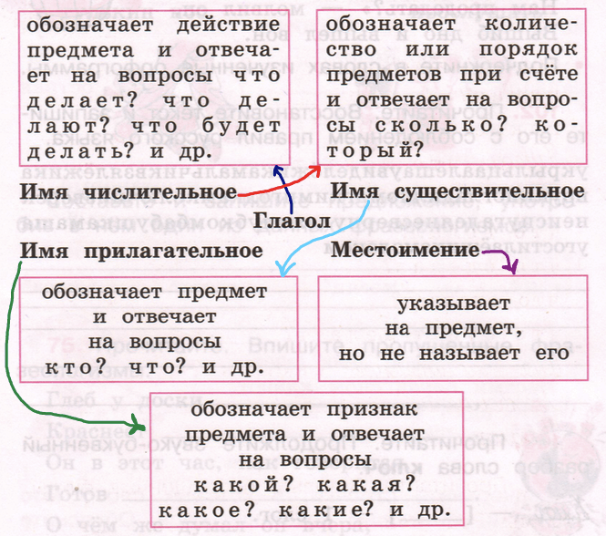 Решение рисунок 1