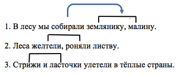 Решение рисунок 1