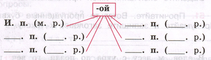 Задание рисунок 1