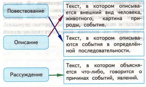 Решение рисунок 1
