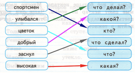 Решение рисунок 1