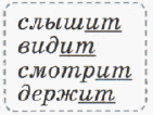 Задание рисунок 1