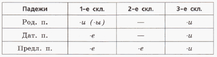 Задание рисунок 1