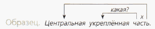 Задание рисунок 1