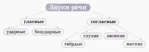 Задание рисунок 1
