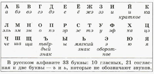 Задание рисунок 1