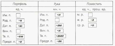 Задание рисунок 1