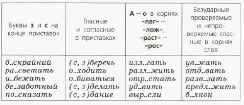 Задание рисунок 1