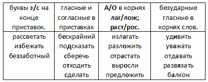 Решение рисунок 1