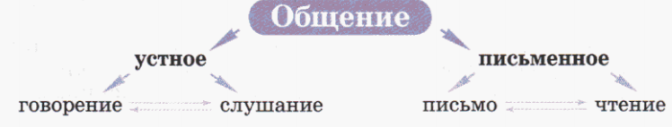 Задание рисунок 1