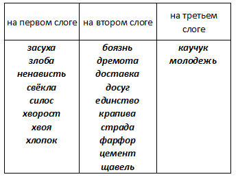 Решение рисунок 1