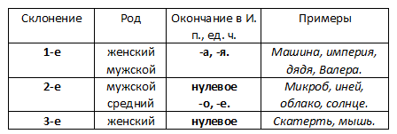 Решение рисунок 1