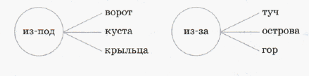 Задание рисунок 1