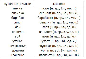 Решение рисунок 1