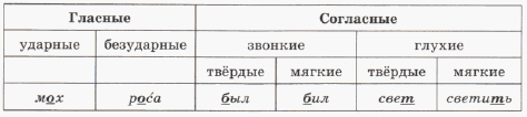 Задание рисунок 1