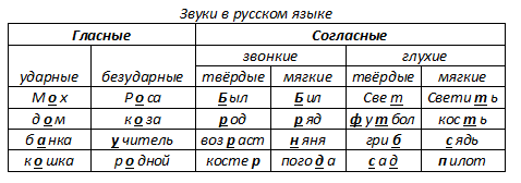 Решение рисунок 1