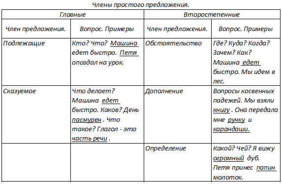 Решение рисунок 1