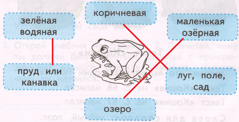 Решение рисунок 1