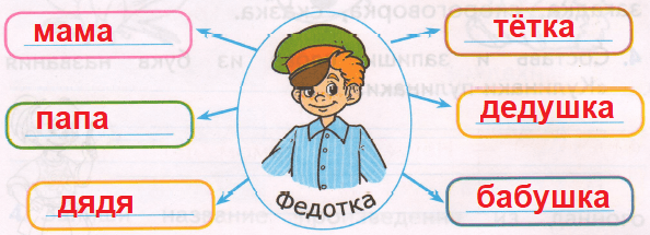 Решение рисунок 1