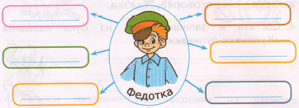 Задание рисунок 1