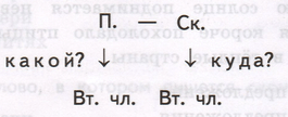 Задание рисунок 1