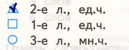 Решение рисунок 1