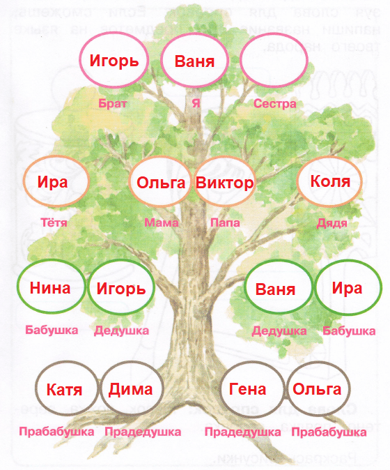 Решение рисунок 1