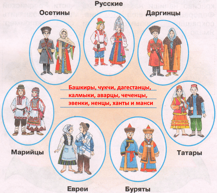Решение рисунок 1