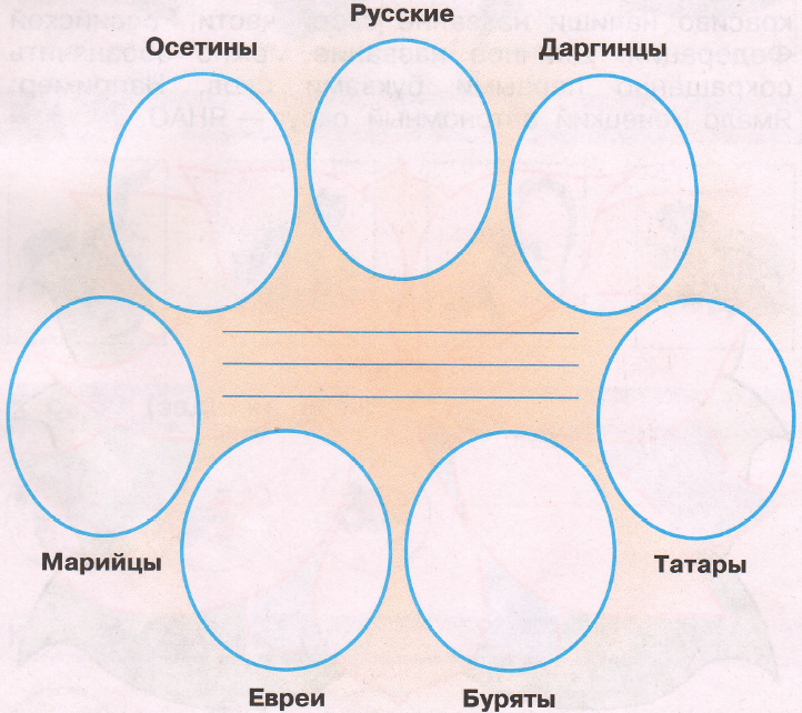 Задание рисунок 1