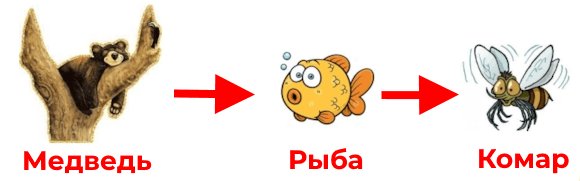 Решение рисунок 1