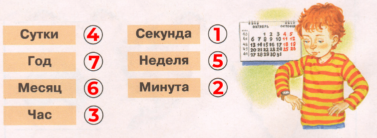 Решение рисунок 1