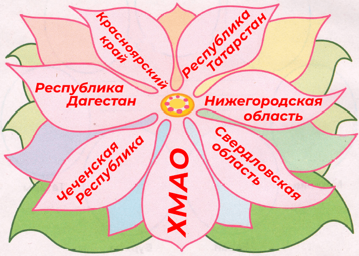 Решение рисунок 1