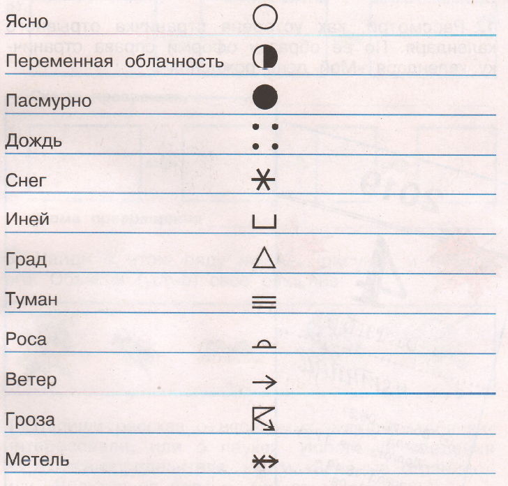 Задание рисунок 1
