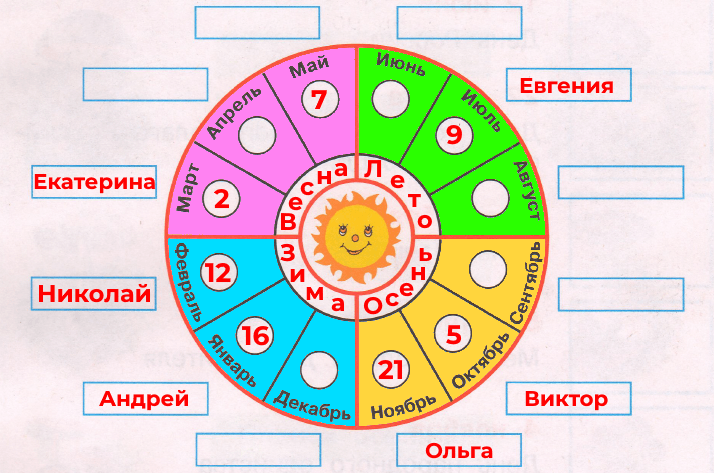 Решение рисунок 1