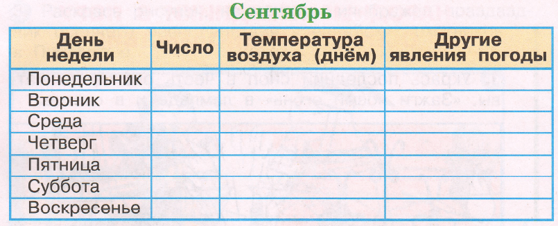Задание рисунок 1