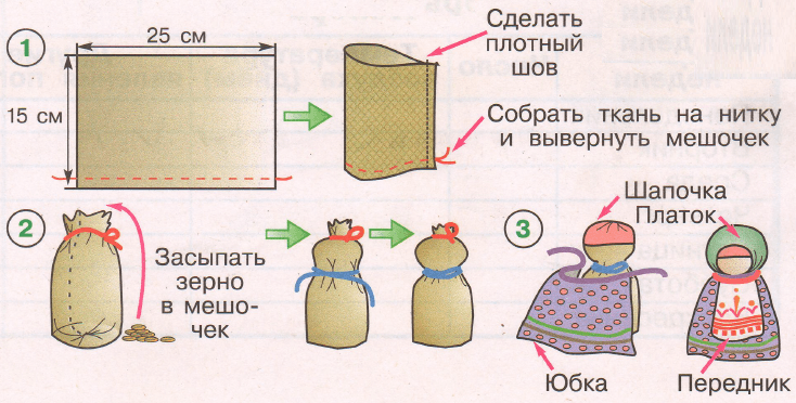 Задание рисунок 2
