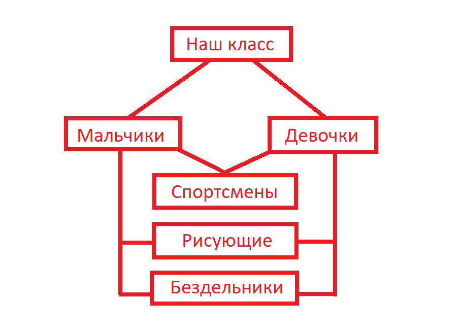 Решение рисунок 1
