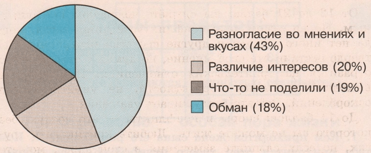 Задание рисунок 1