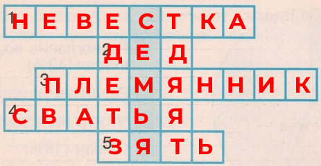 Решение рисунок 1