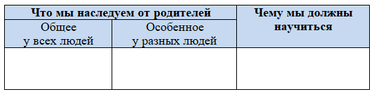 Задание рисунок 1