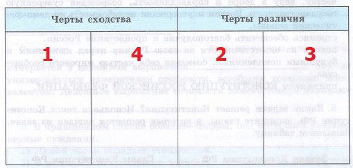 Решение рисунок 1