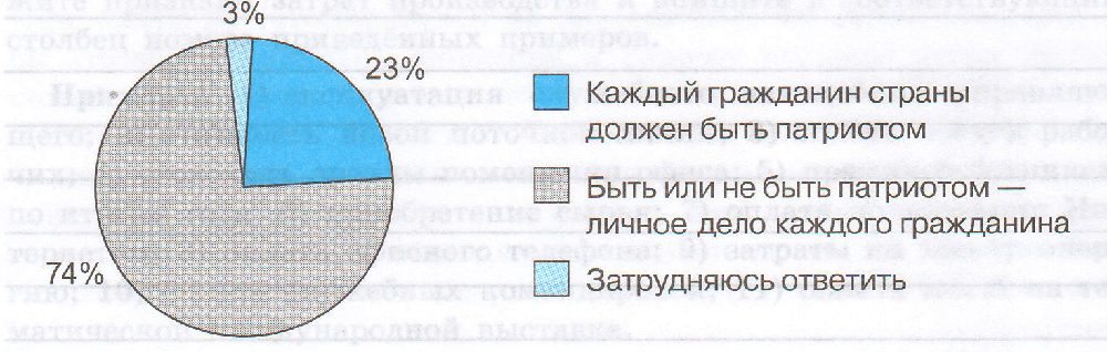 Задание рисунок 1