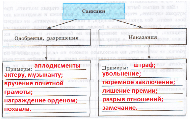 Решение рисунок 1