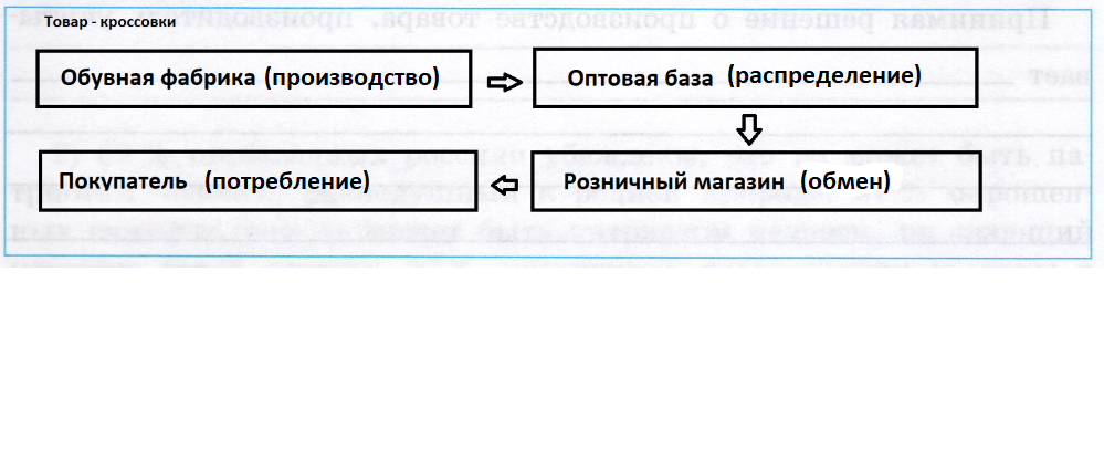 Решение рисунок 1