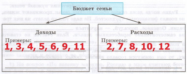 Решение рисунок 1