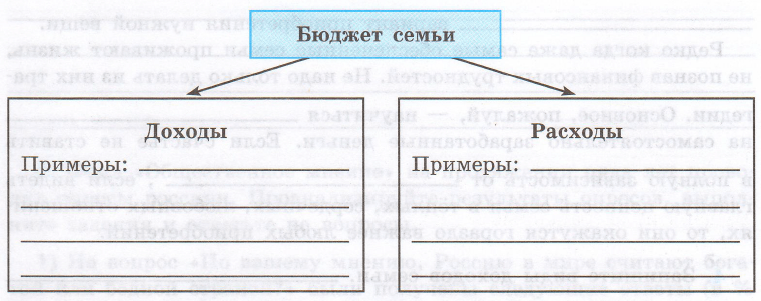 Задание рисунок 1