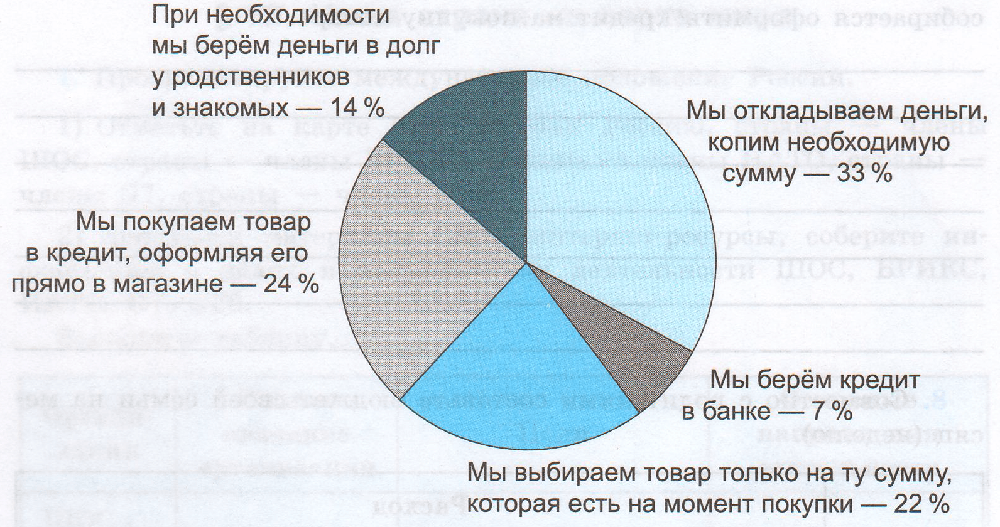 Задание рисунок 1