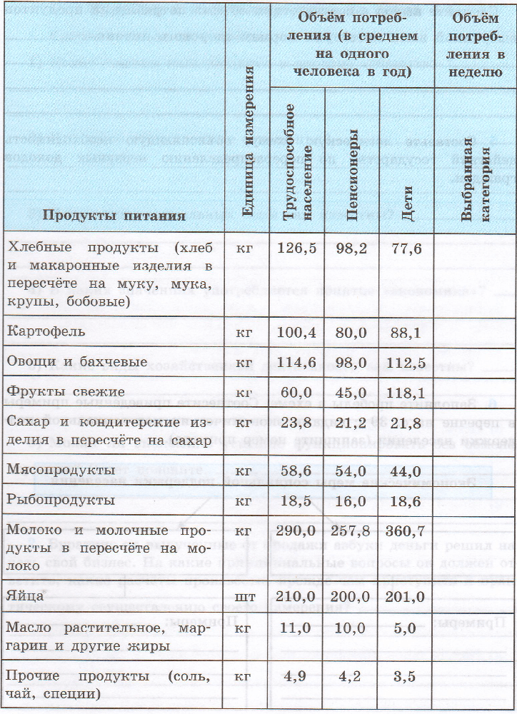 Задание рисунок 1